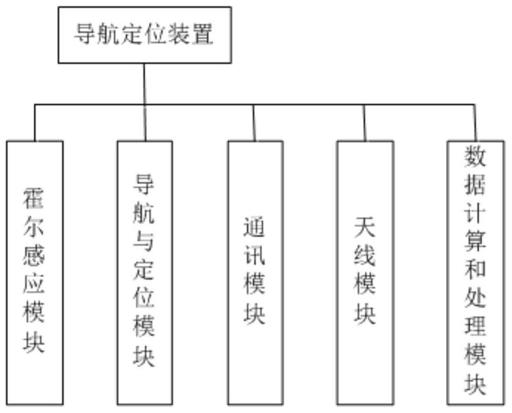 A positioning method based on the combination of wireless and magnetic field induction technology