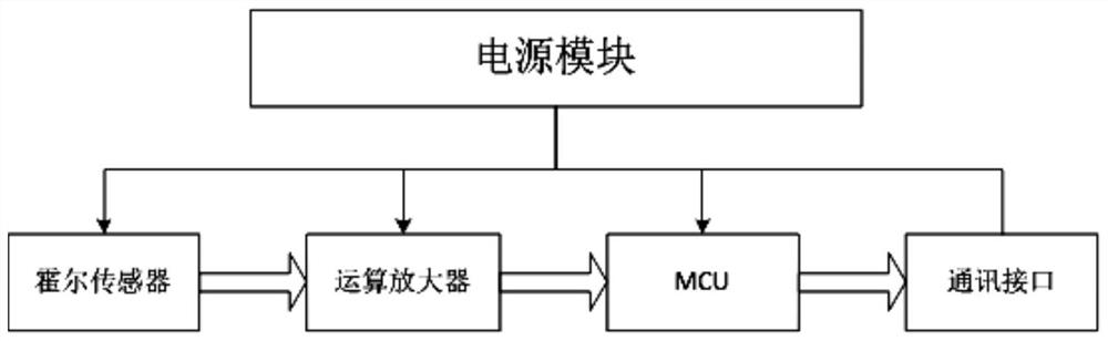 A positioning method based on the combination of wireless and magnetic field induction technology