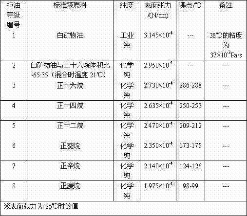 Water and oil repellent finishing method for bag type dedusting material