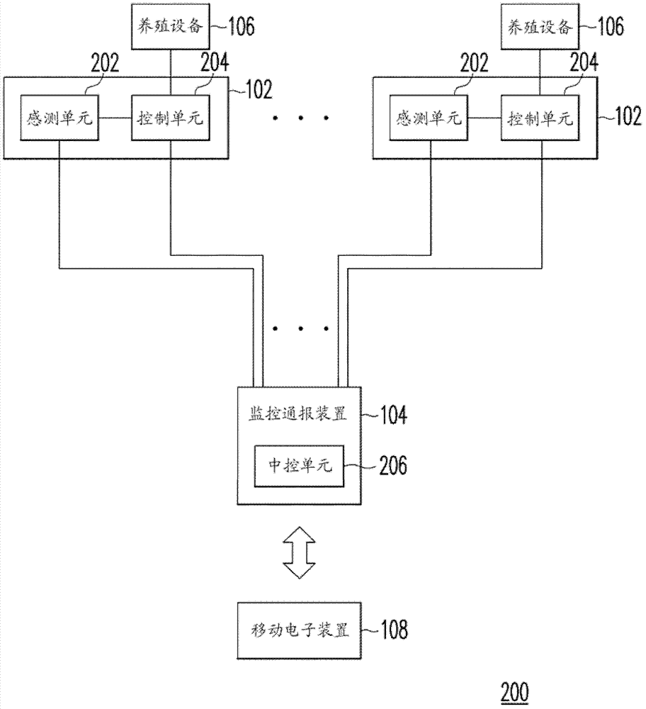 Fish culturing pond water quality real-time monitoring and reporting system and method thereof