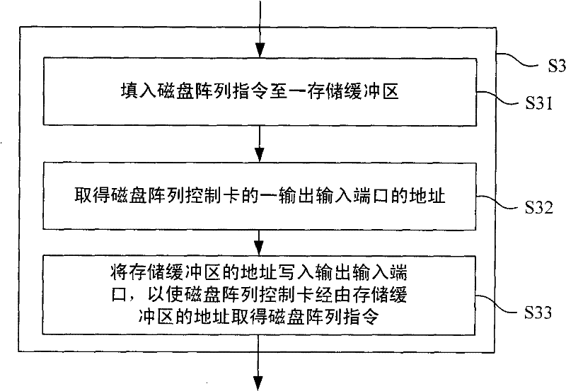 Method and system for acquiring disk array information