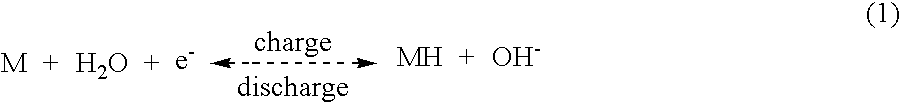 Performance enhancing additive material for the nickel hydroxide positive electrode in rechargeable alkaline cells