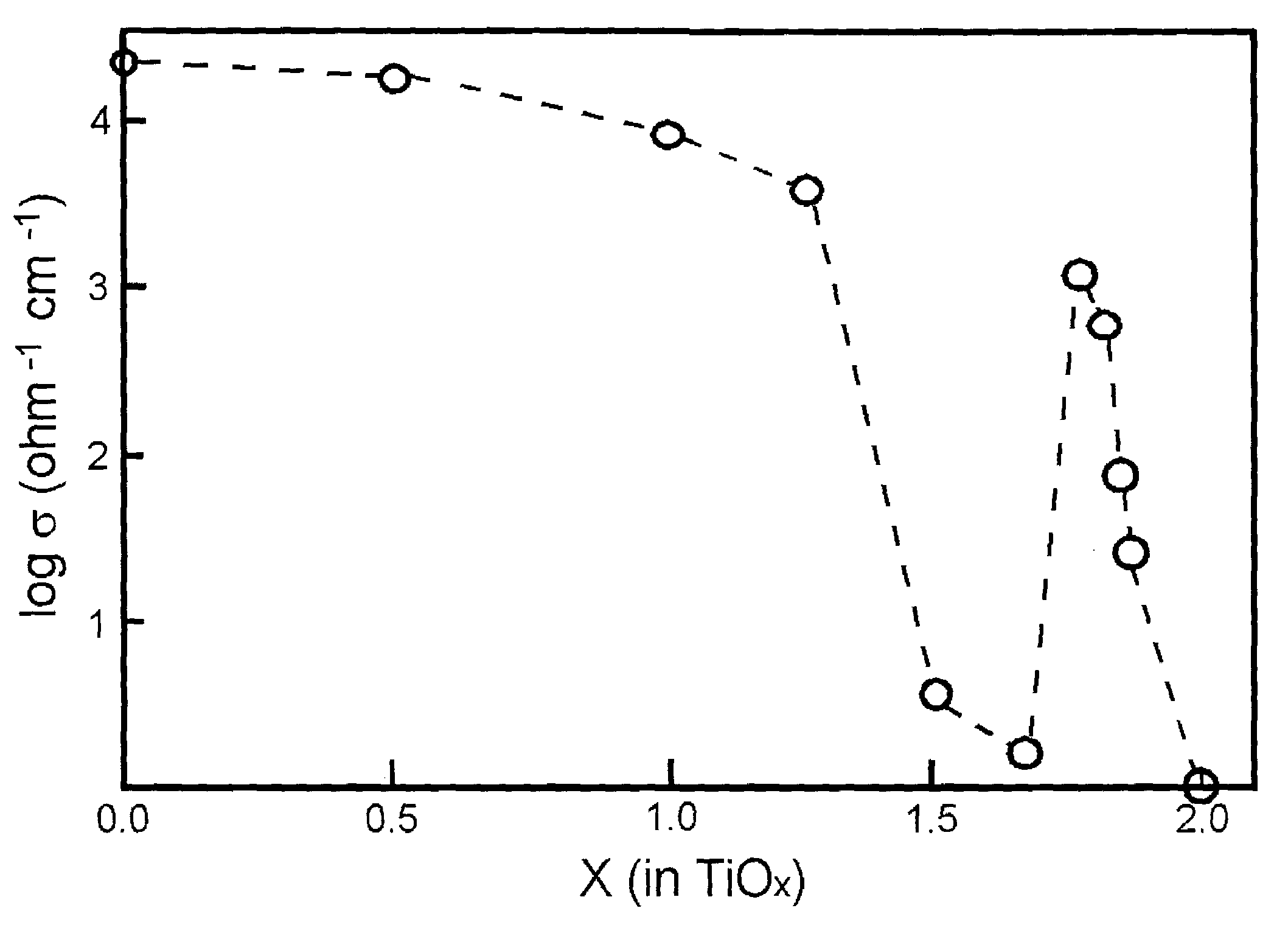 Performance enhancing additive material for the nickel hydroxide positive electrode in rechargeable alkaline cells