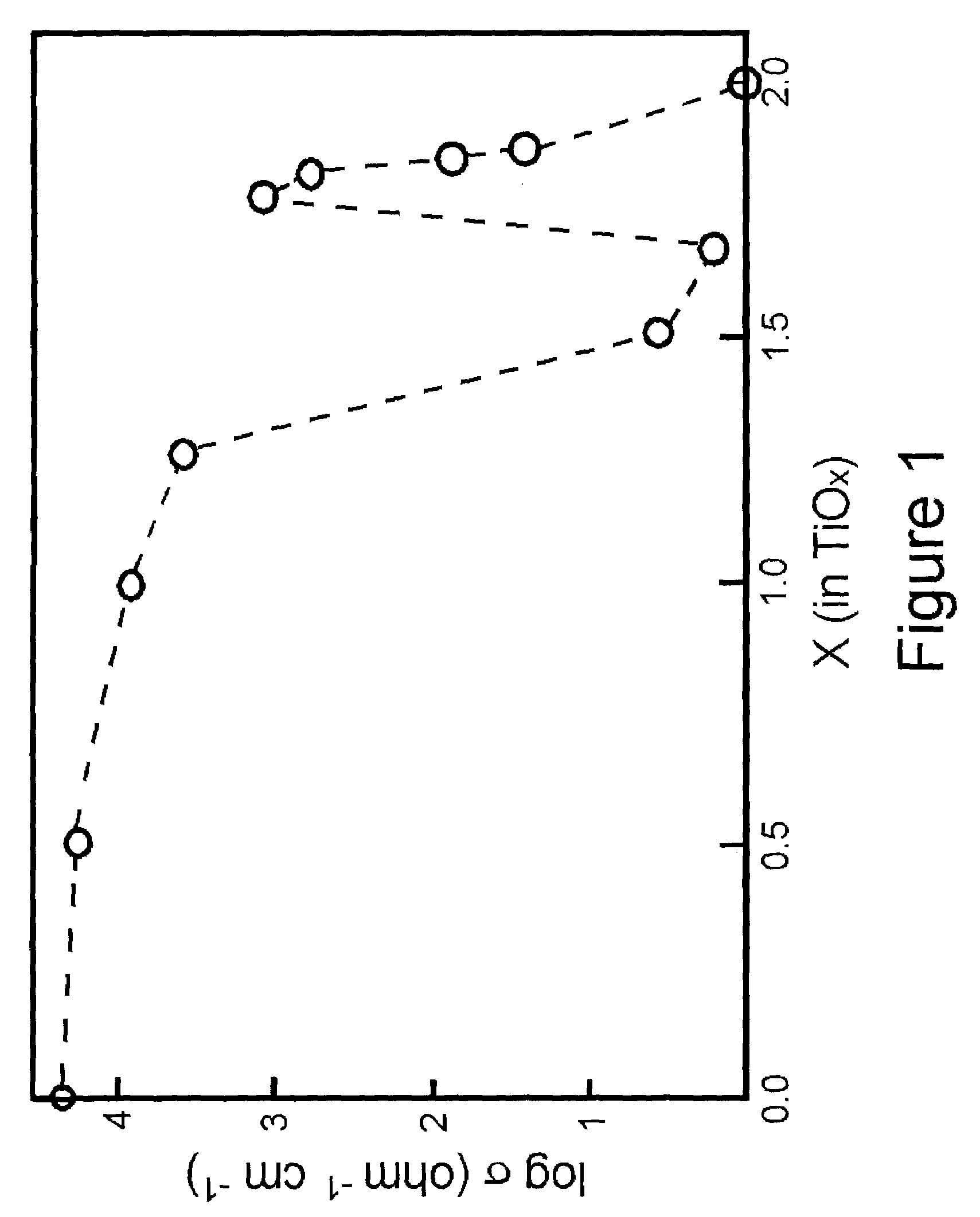 Performance enhancing additive material for the nickel hydroxide positive electrode in rechargeable alkaline cells