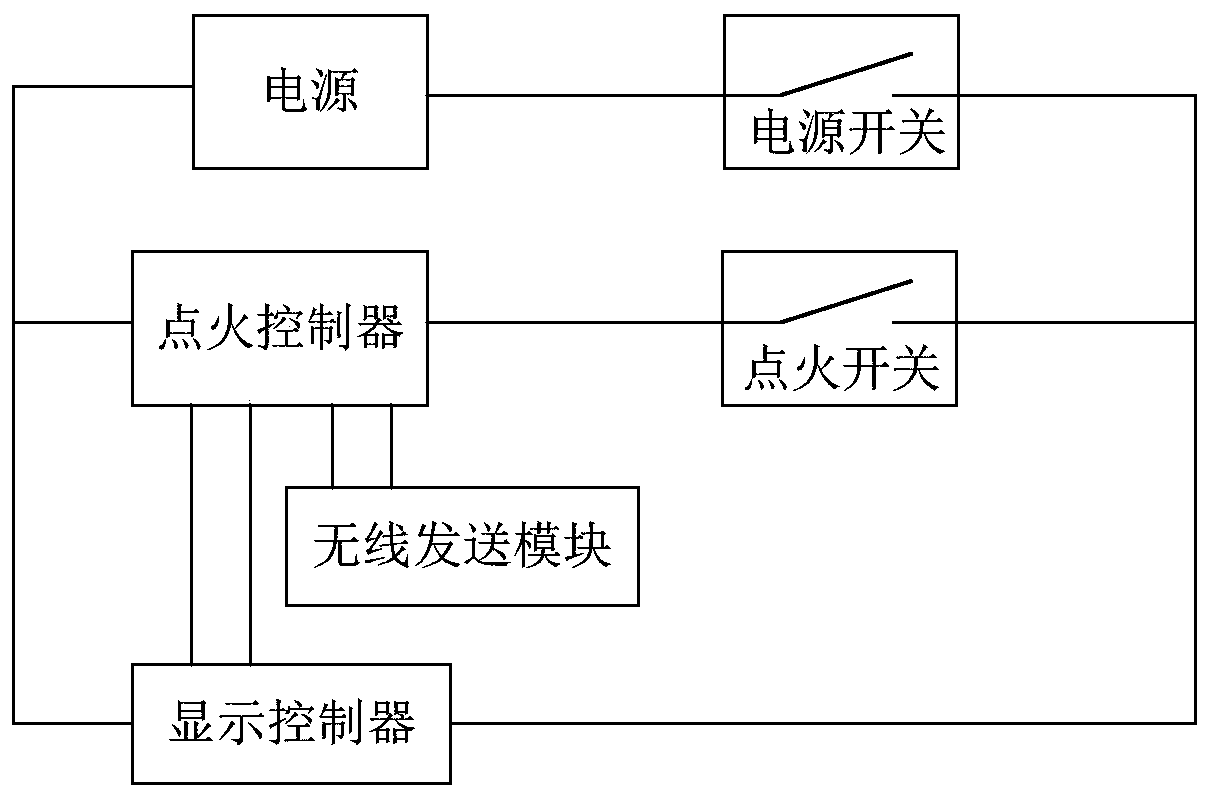 A smoke cooker linkage control method