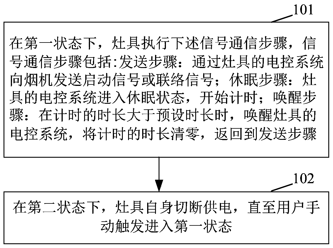 A smoke cooker linkage control method