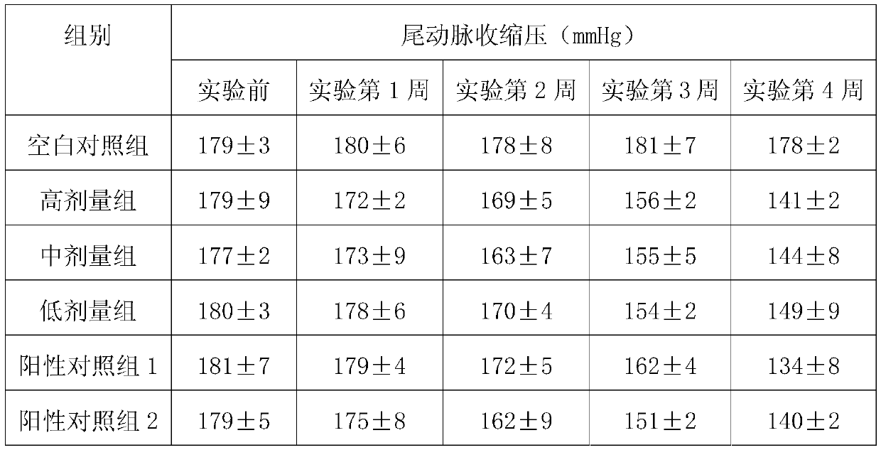 Processing method for multivitamin sweet potato leaf chewing soft sweets