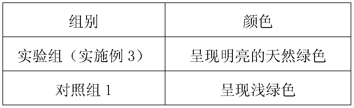 Processing method for multivitamin sweet potato leaf chewing soft sweets