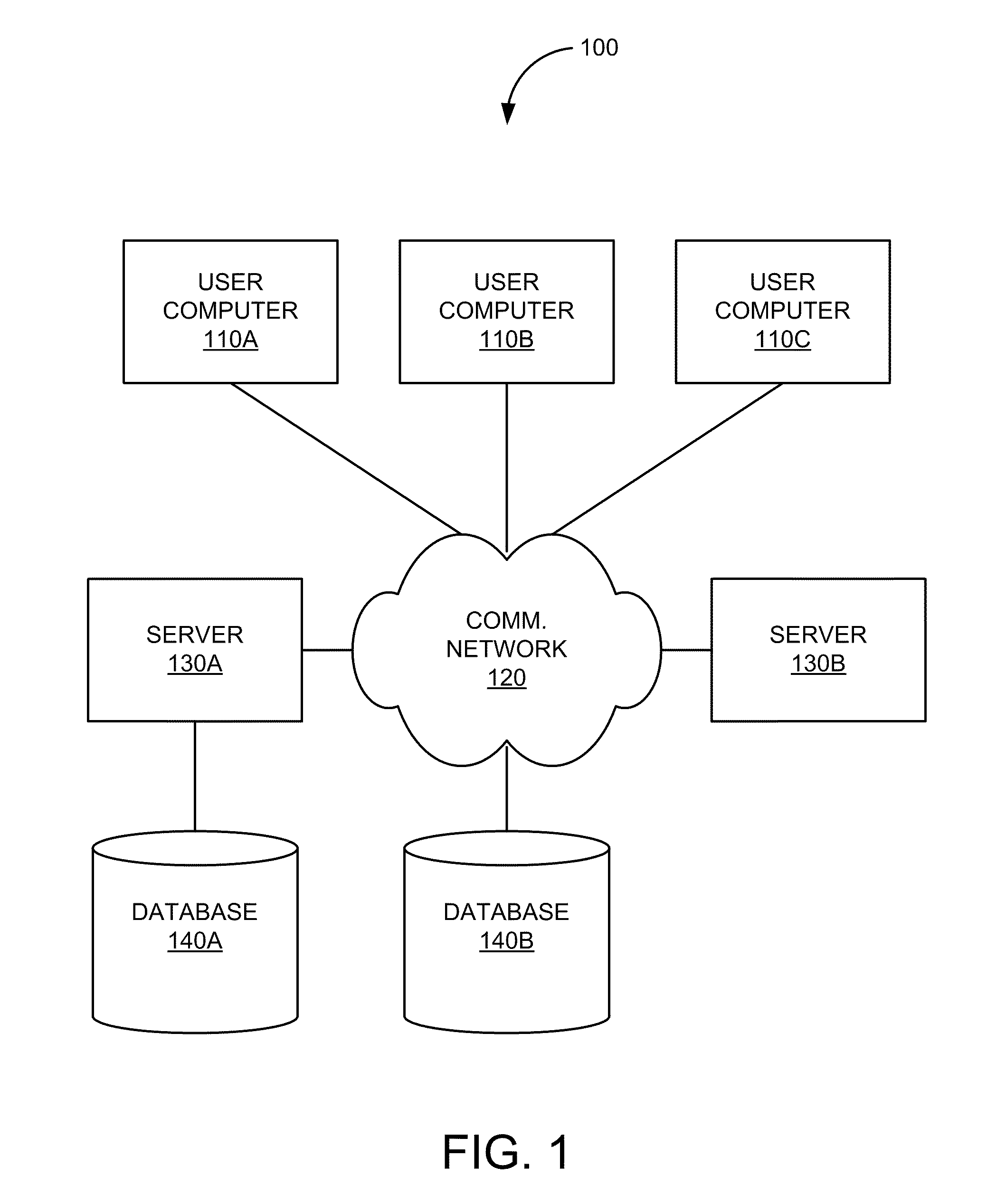 Declarative attribute security using custom properties