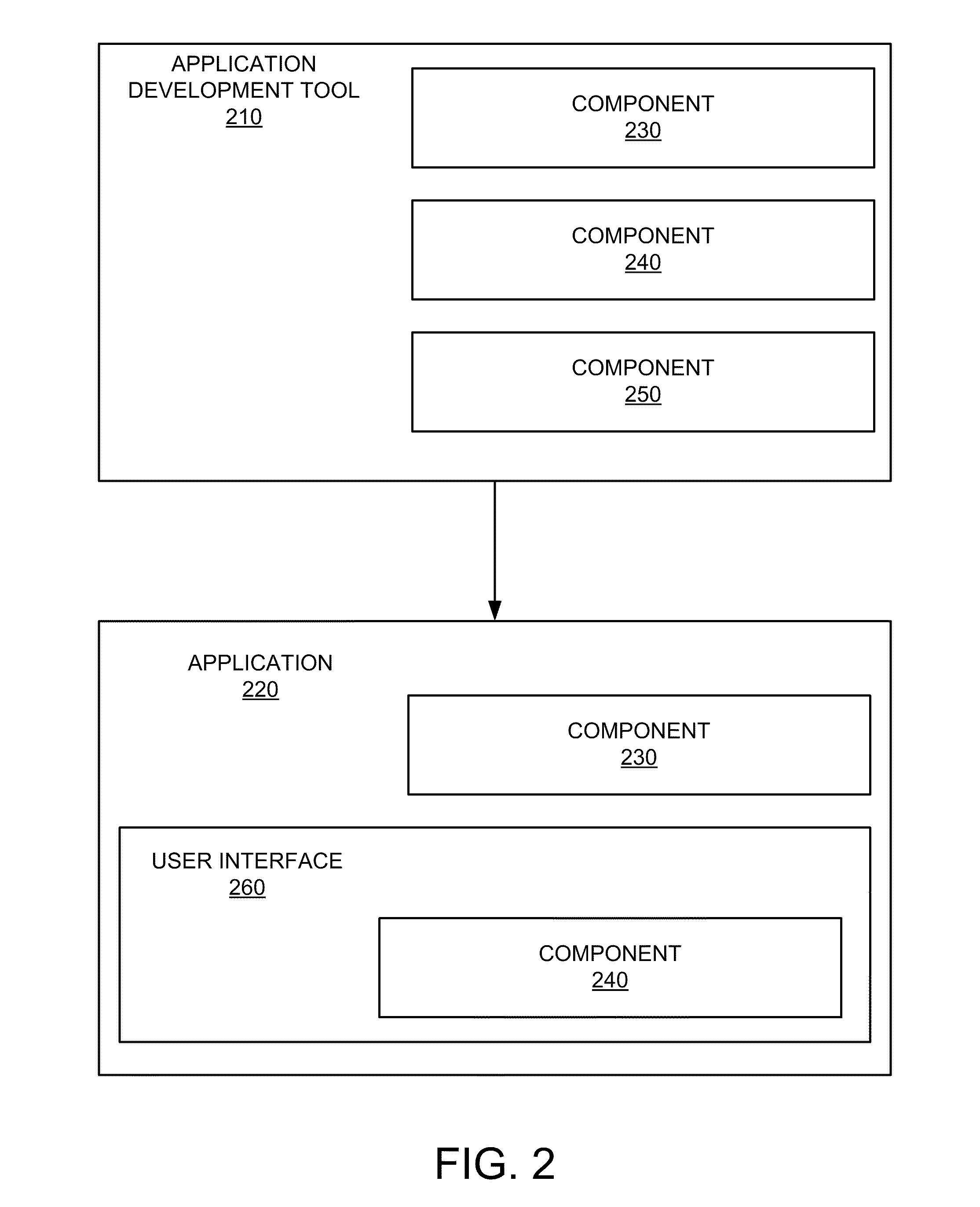 Declarative attribute security using custom properties