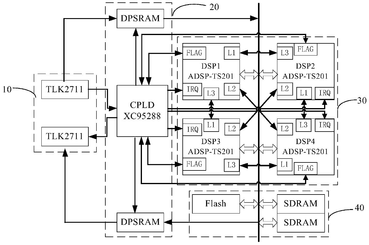 Real-time processing system for large-format remote sensing images used in spaceborne cameras