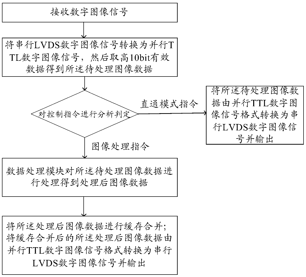 Real-time processing system for large-format remote sensing images used in spaceborne cameras