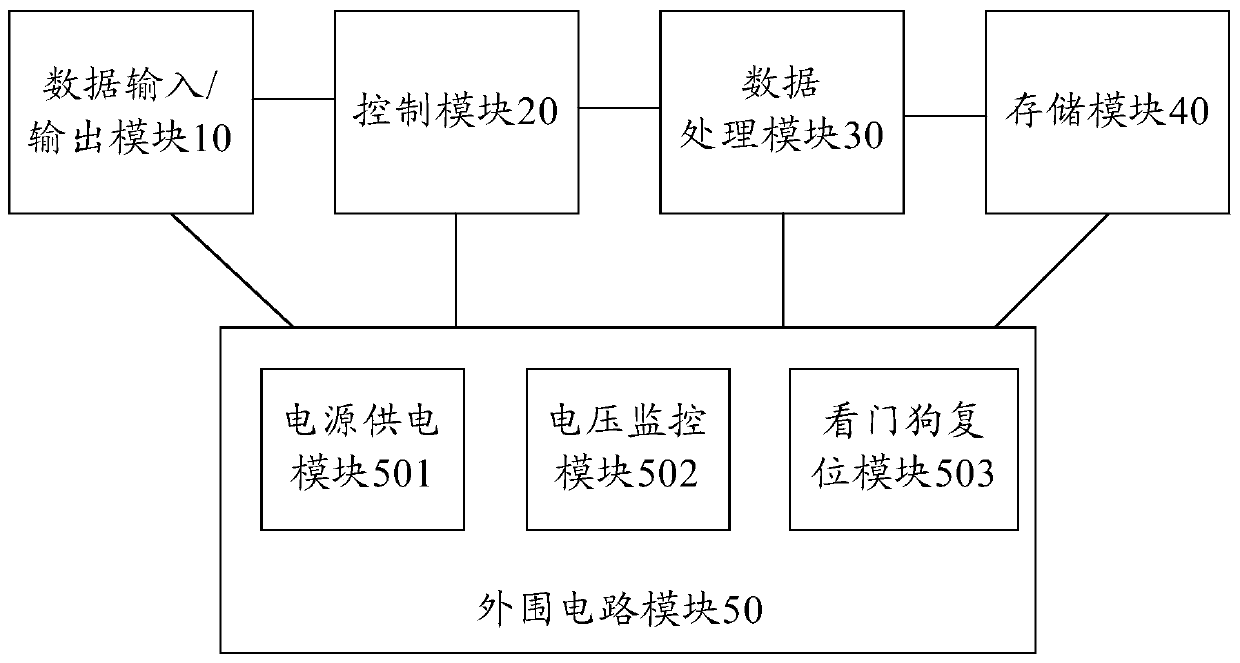 Real-time processing system for large-format remote sensing images used in spaceborne cameras