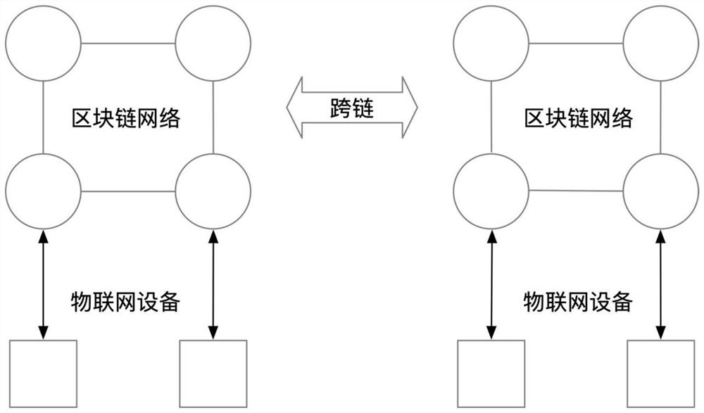 Internet of Things equipment mutual authentication method and device based on block chain technology