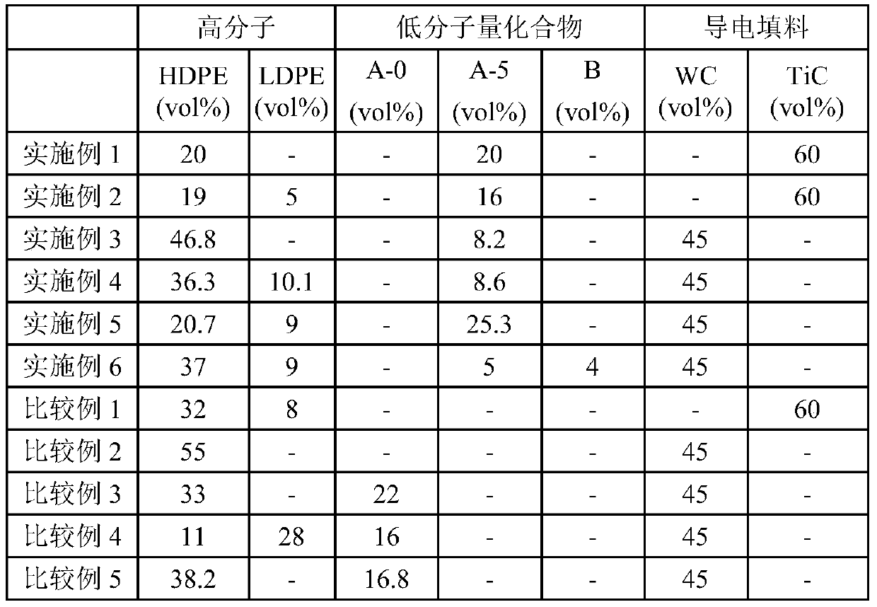 positive temperature coefficient element