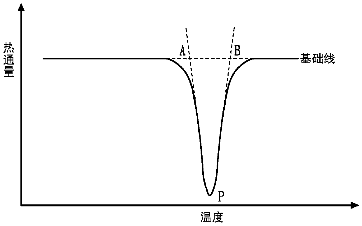 positive temperature coefficient element