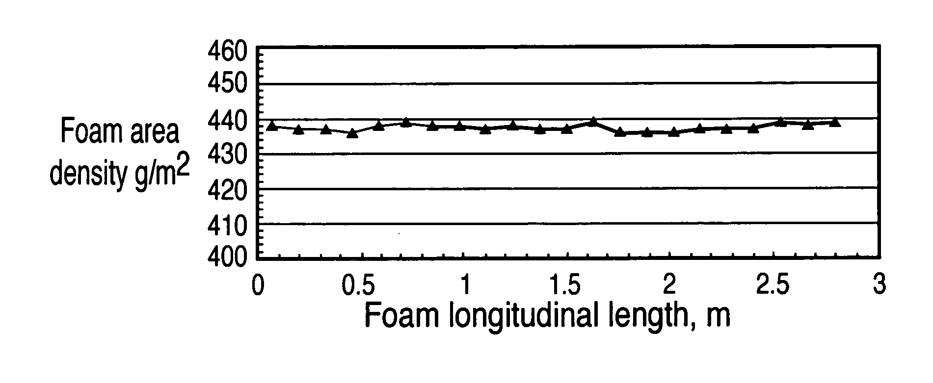 Process for producing metal foams having uniform cell structure