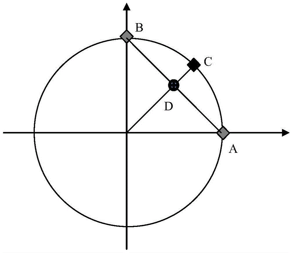 A Method of Interpolation and Compensation for Network Analyzer Sub-band Calibration