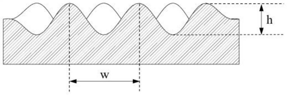 A kind of preparation method of metal material