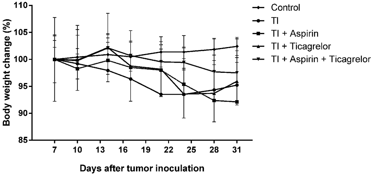 Application of aspirin in preventing or treating colon cancer