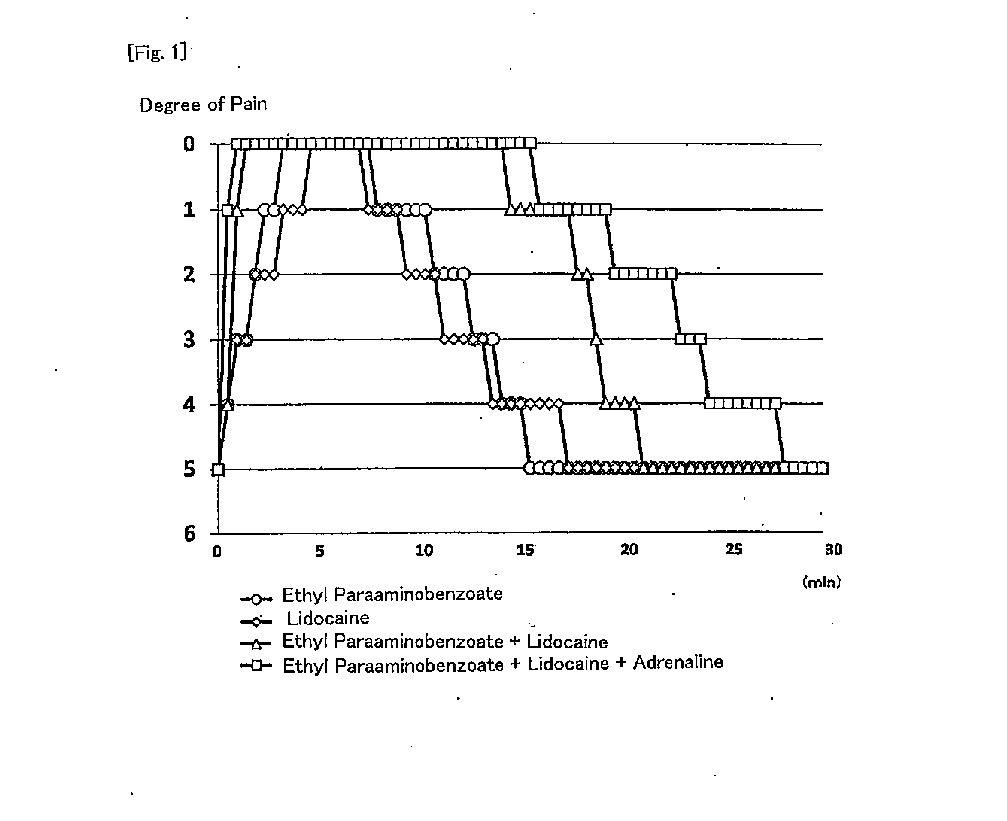 Surface Anesthetic Agent