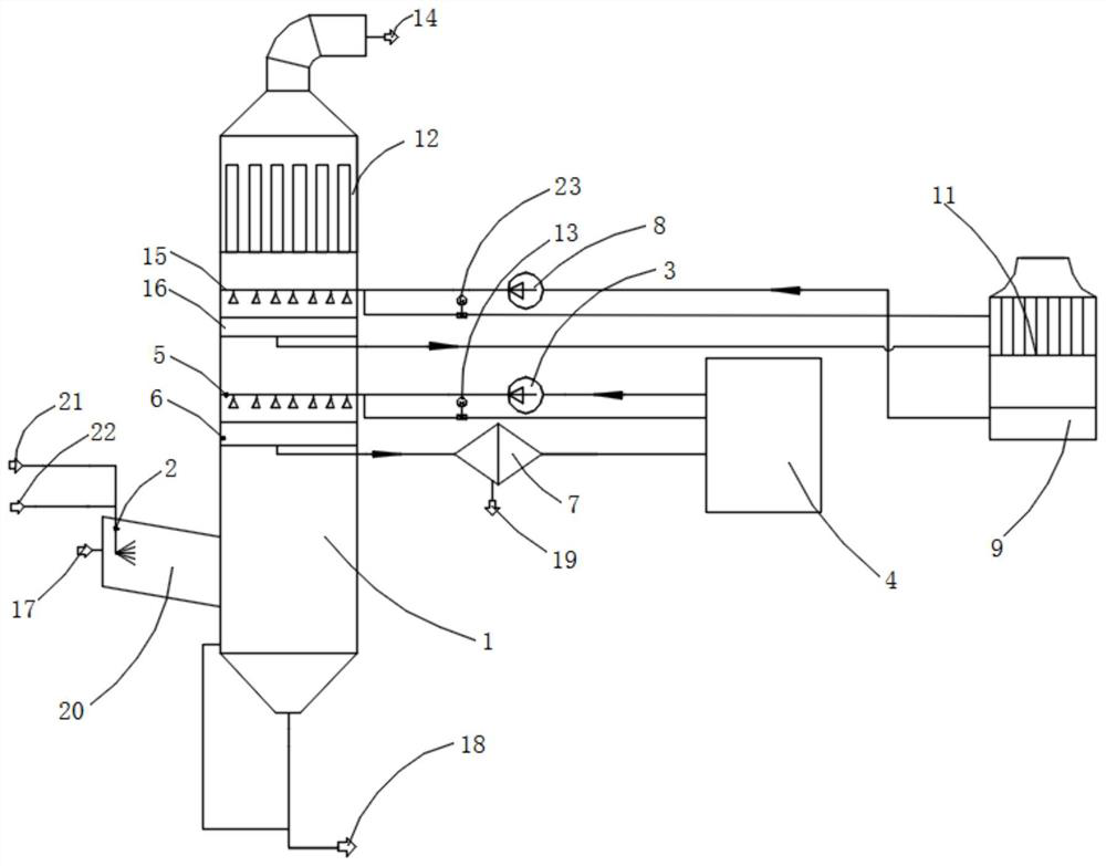 Purification device for converter gas after primary electric precipitation and purification method thereof