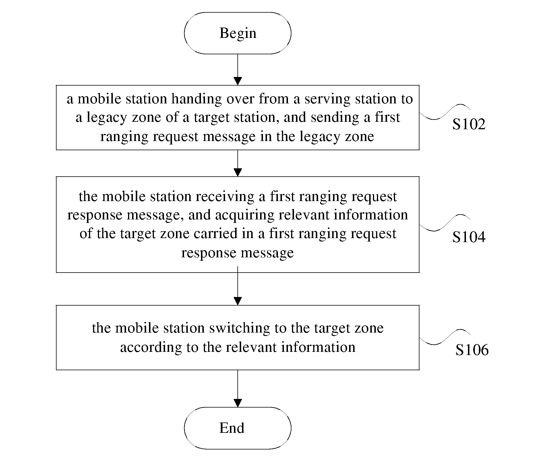 Handover method and mobile station