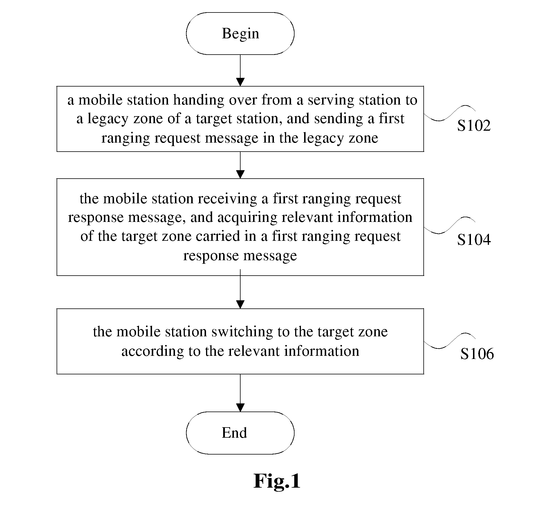 Handover method and mobile station