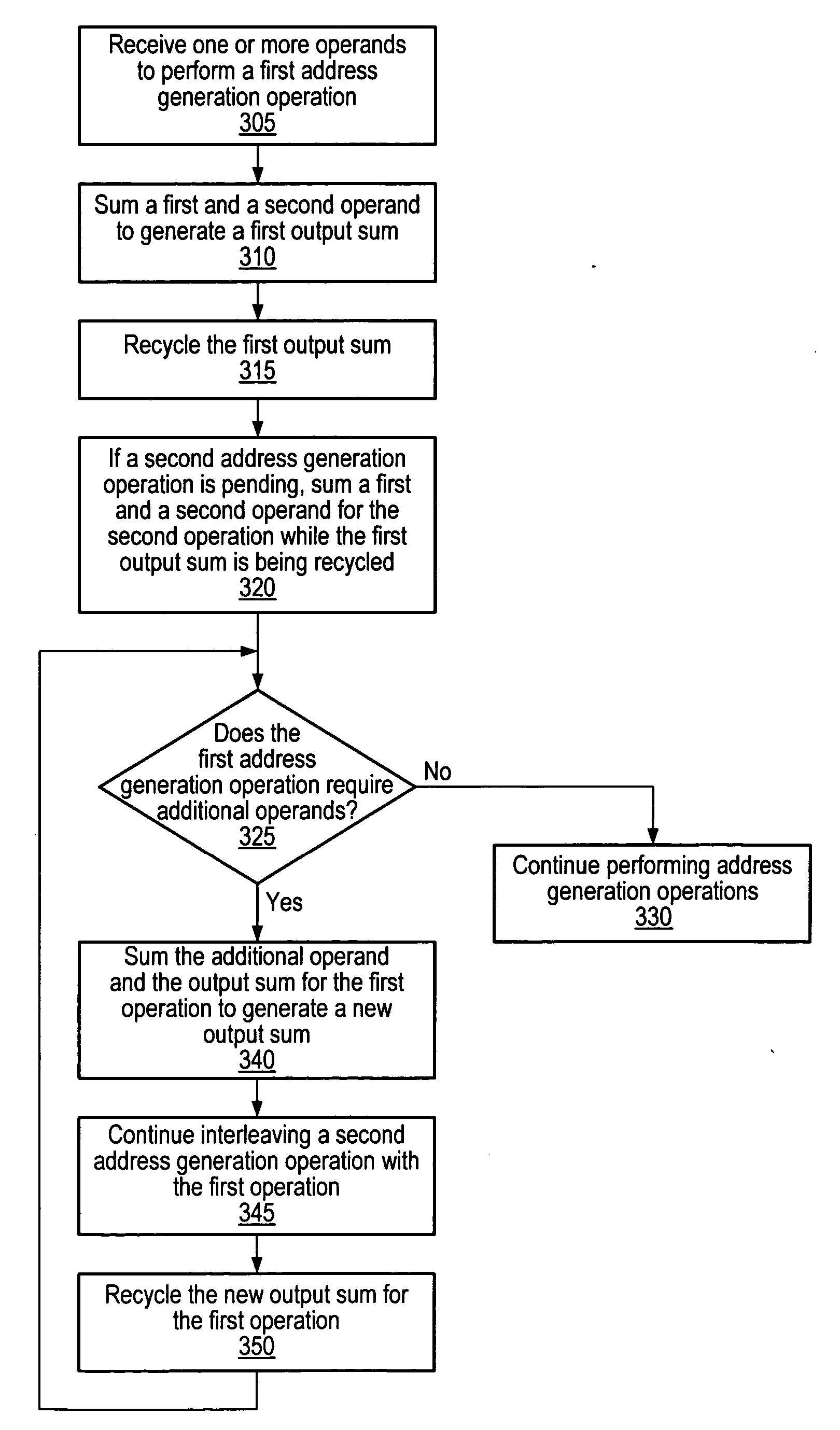 Address generation unit with operand recycling