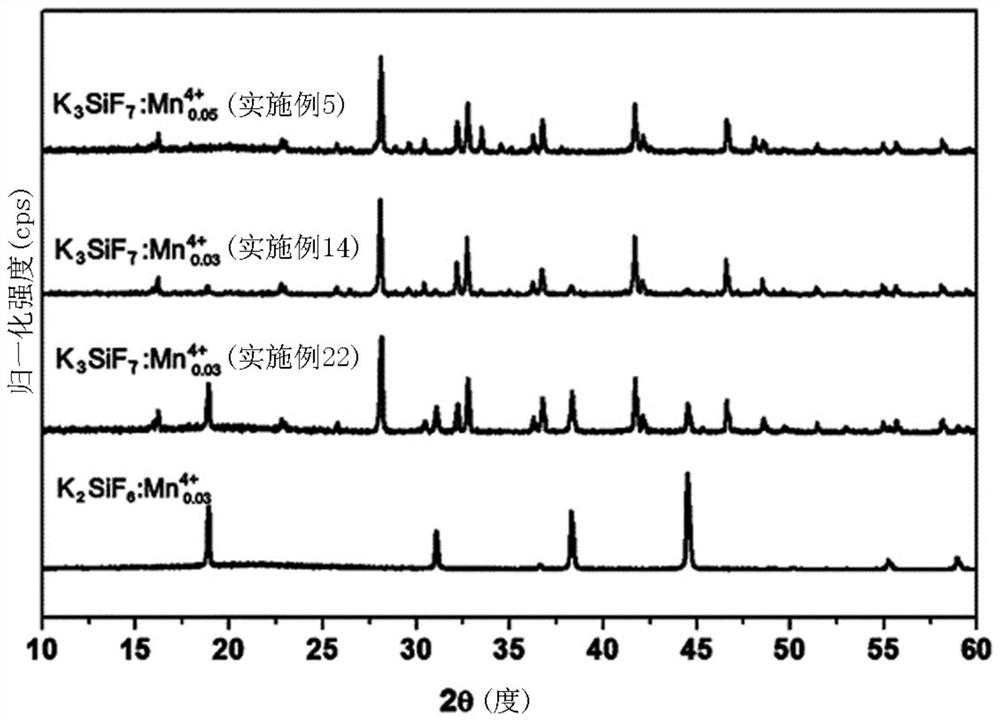 Metal fluoride red phosphor and light emitting element using same