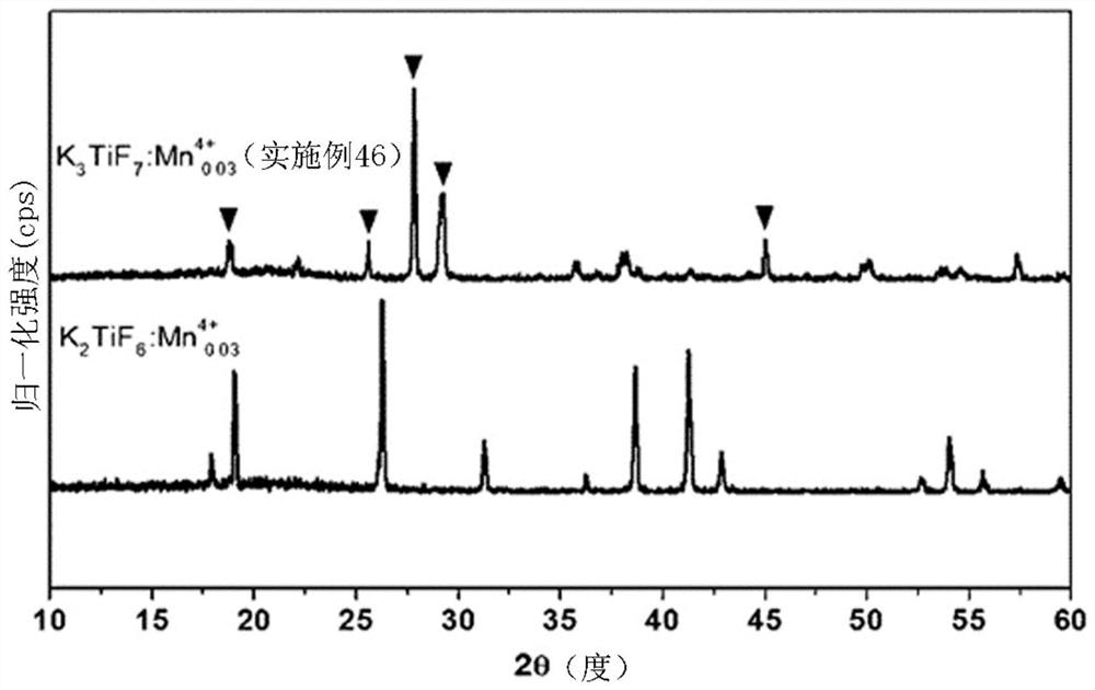 Metal fluoride red phosphor and light emitting element using same