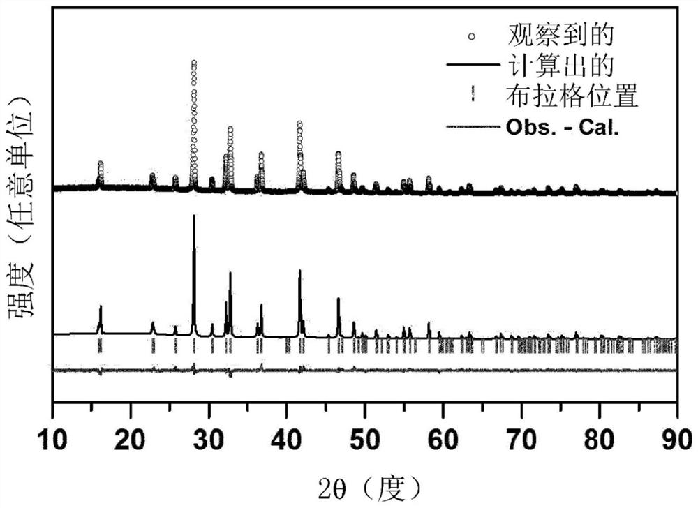 Metal fluoride red phosphor and light emitting element using same