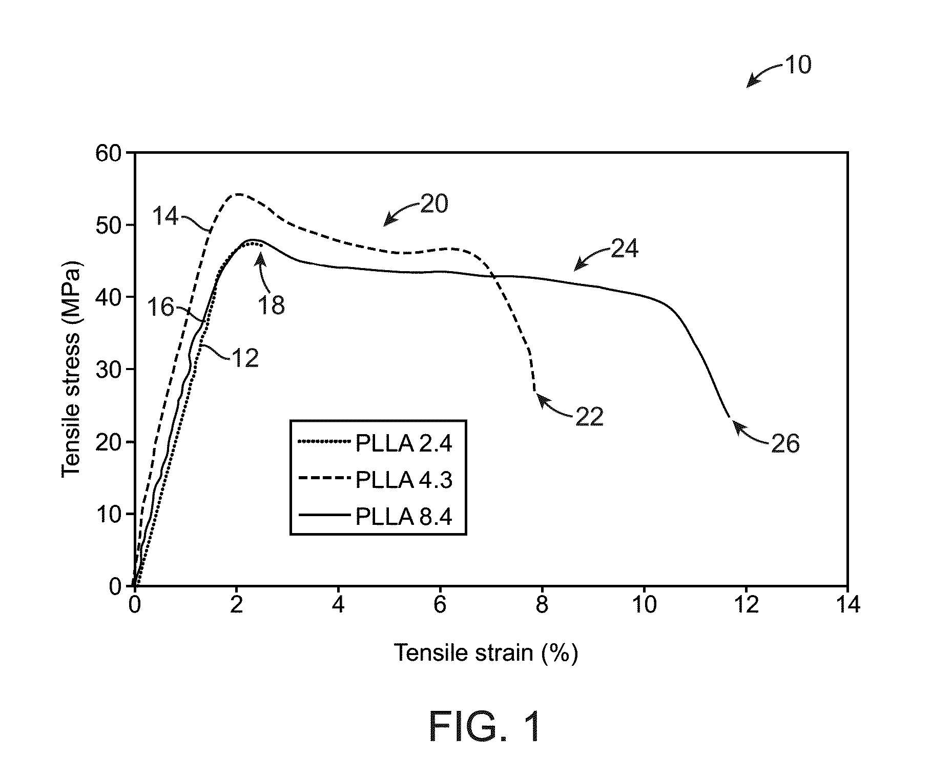 Bioabsorbable stents