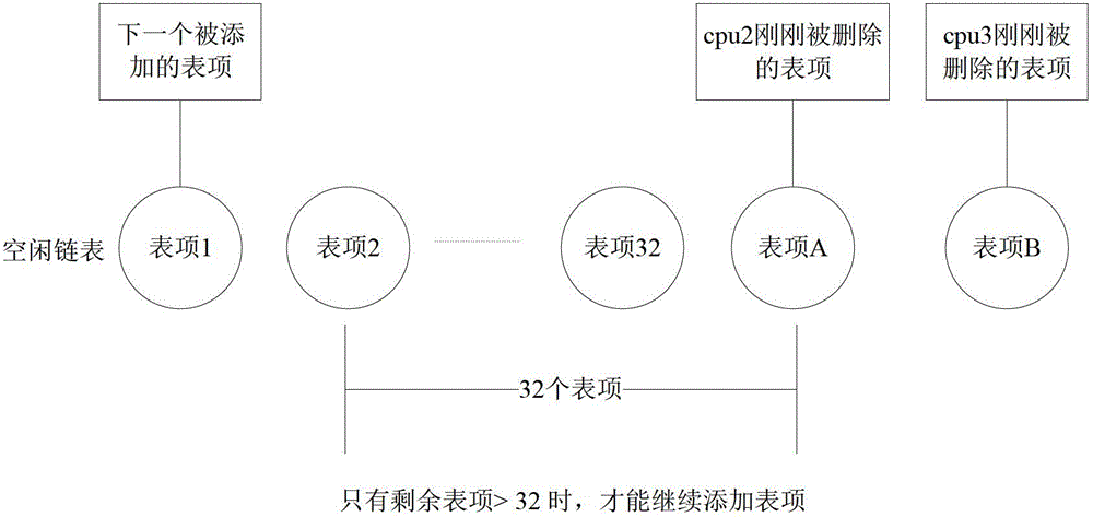 Method and device for fast message forwarding