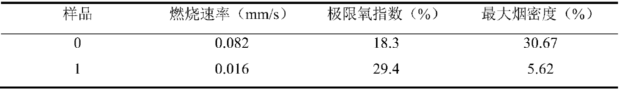 Flame retardant polyacrylate emulsion and preparation method thereof