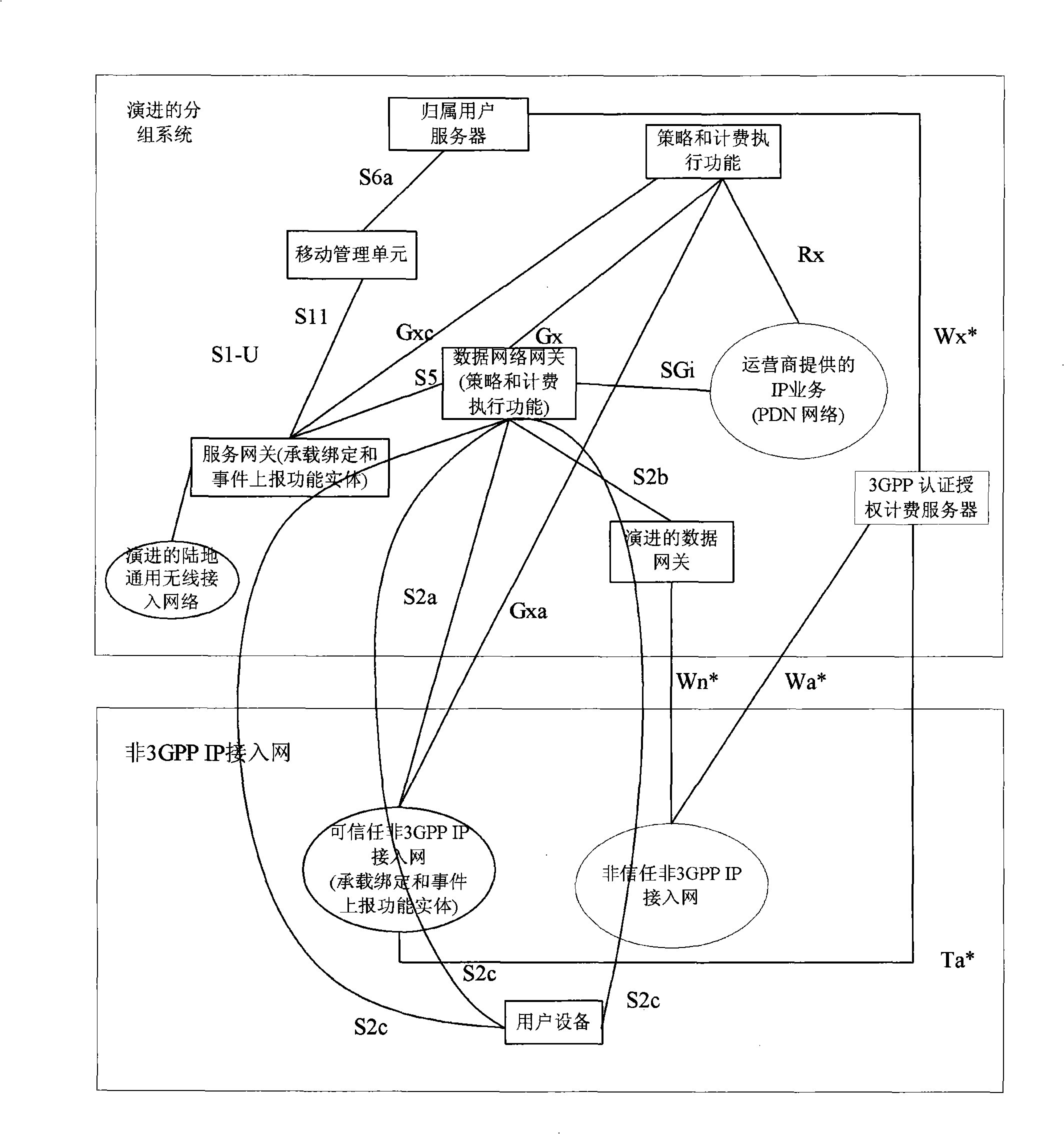 Method for forwarding message of Diameter route entity