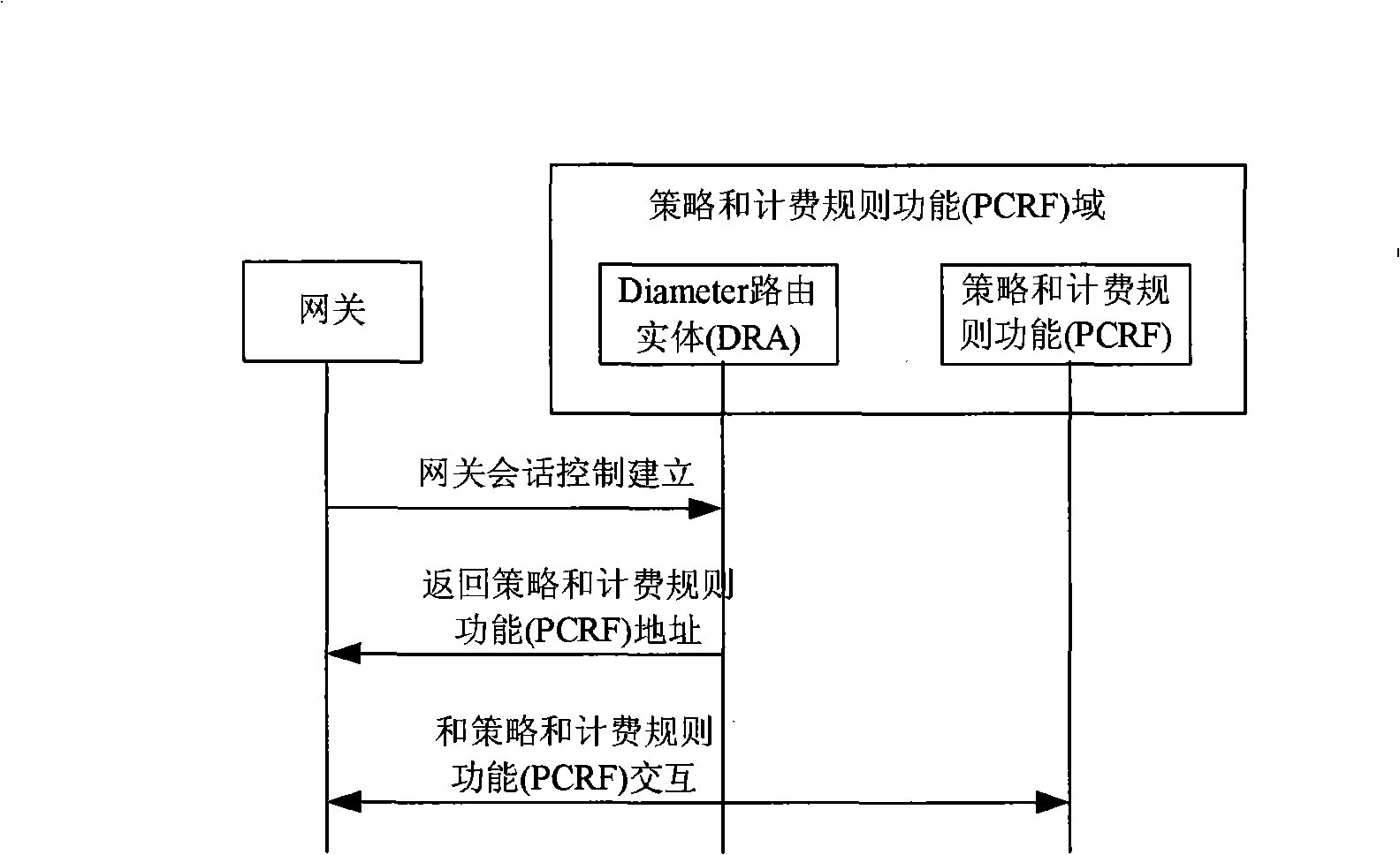 Method for forwarding message of Diameter route entity