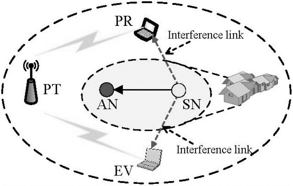 Authorized user safe transmission oriented power distribution method in cognitive wireless network