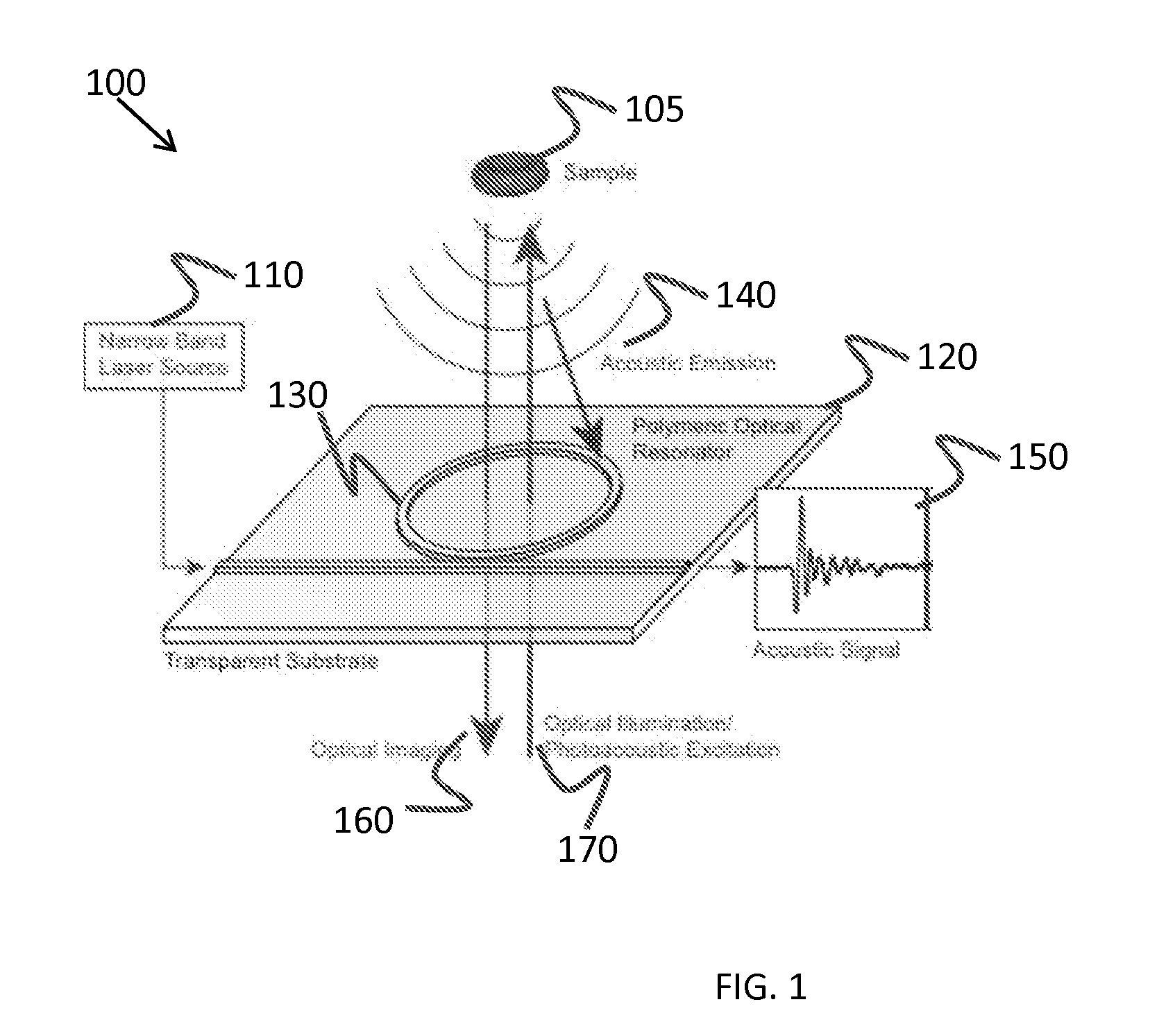 Methods, systems and apparatus of an all-optics ultrasound sensor