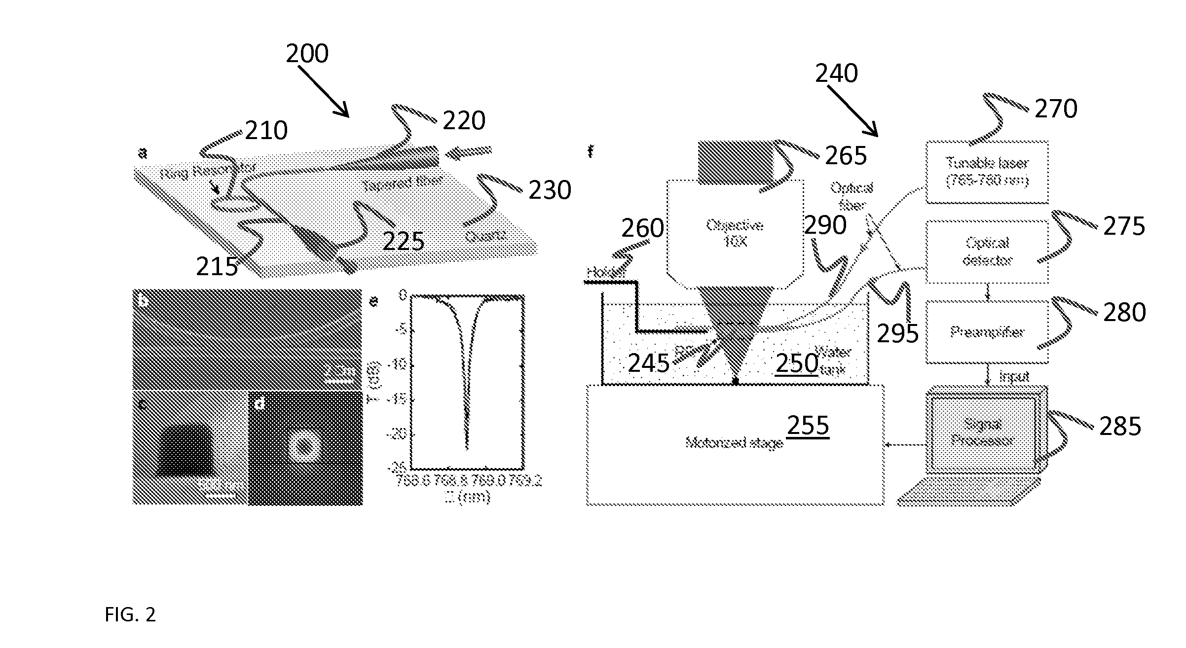 Methods, systems and apparatus of an all-optics ultrasound sensor