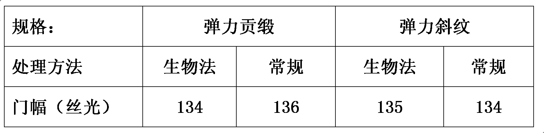 Enzyme preparation and application thereof