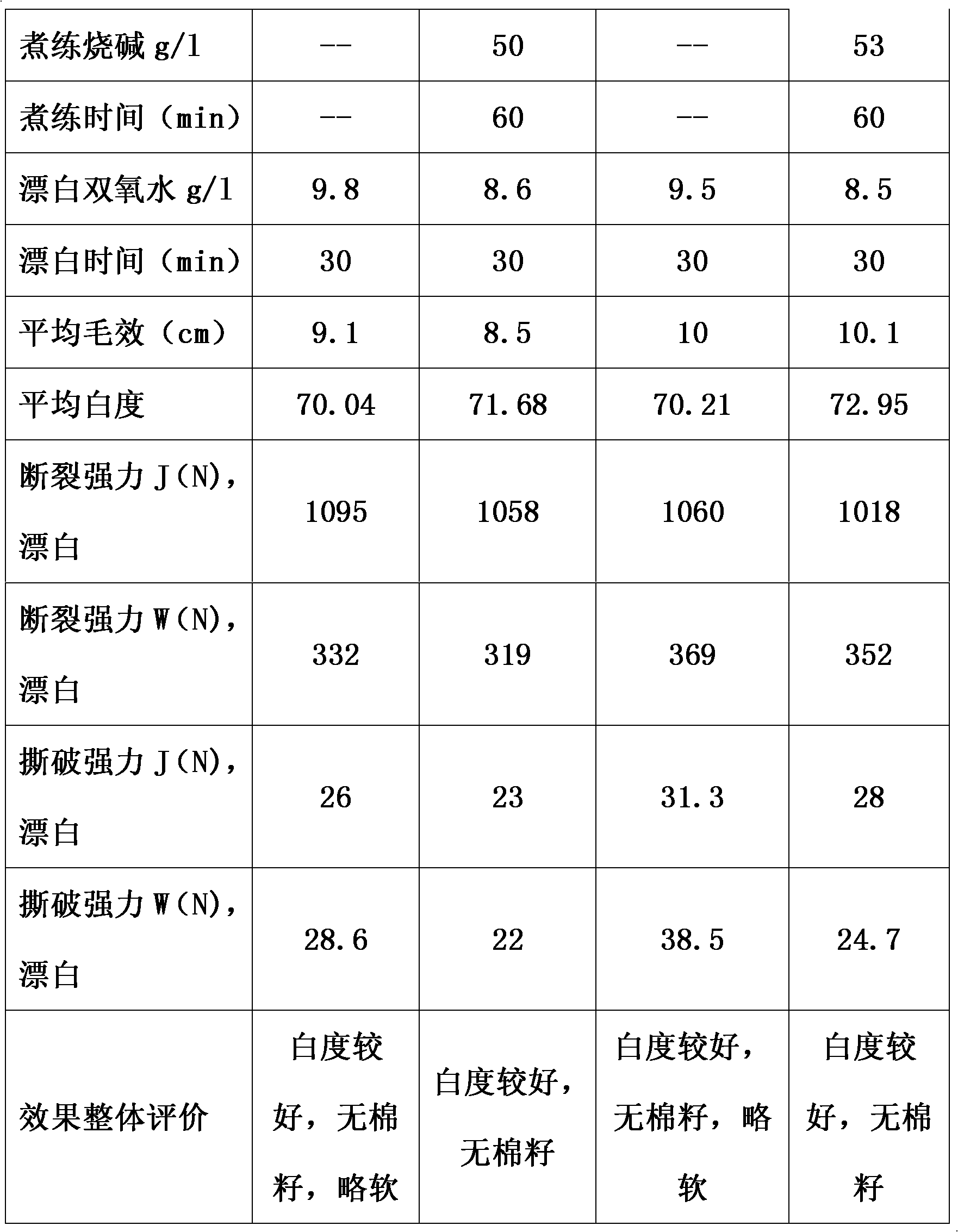 Enzyme preparation and application thereof