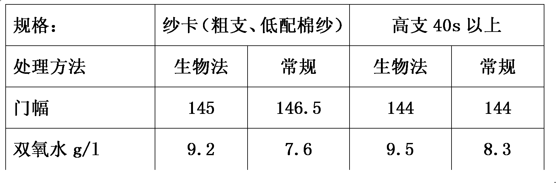 Enzyme preparation and application thereof