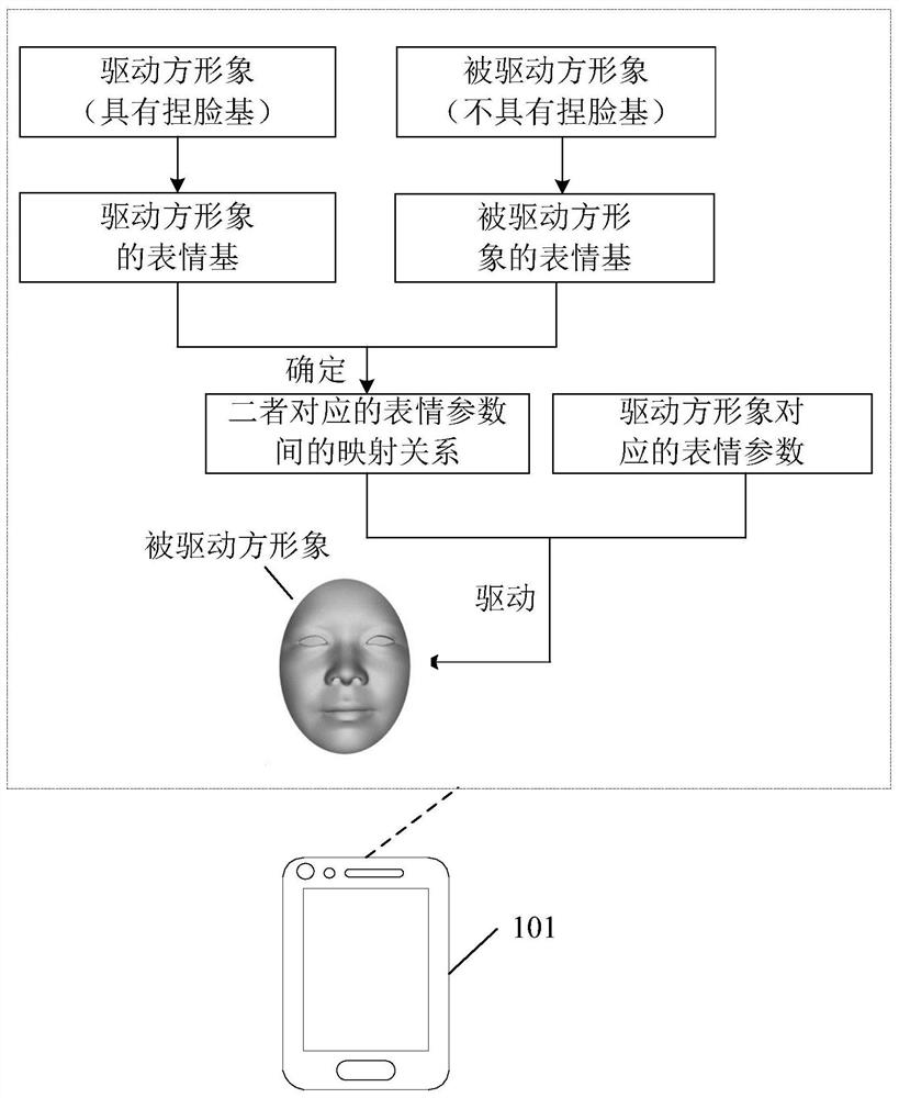 A method and device for driving an animation image based on artificial intelligence