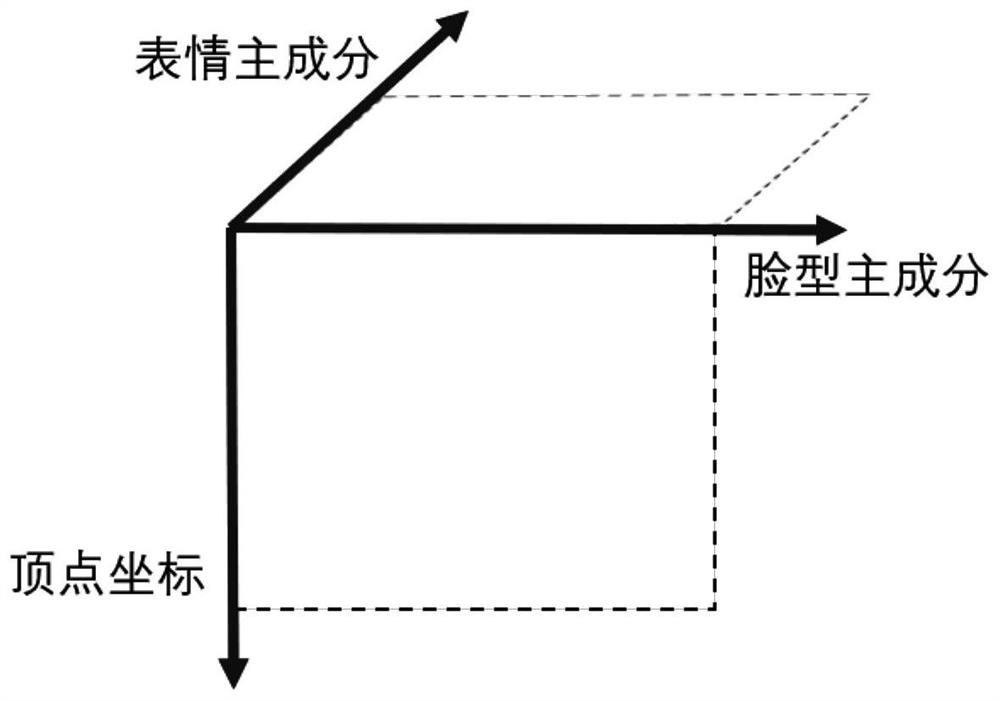 A method and device for driving an animation image based on artificial intelligence