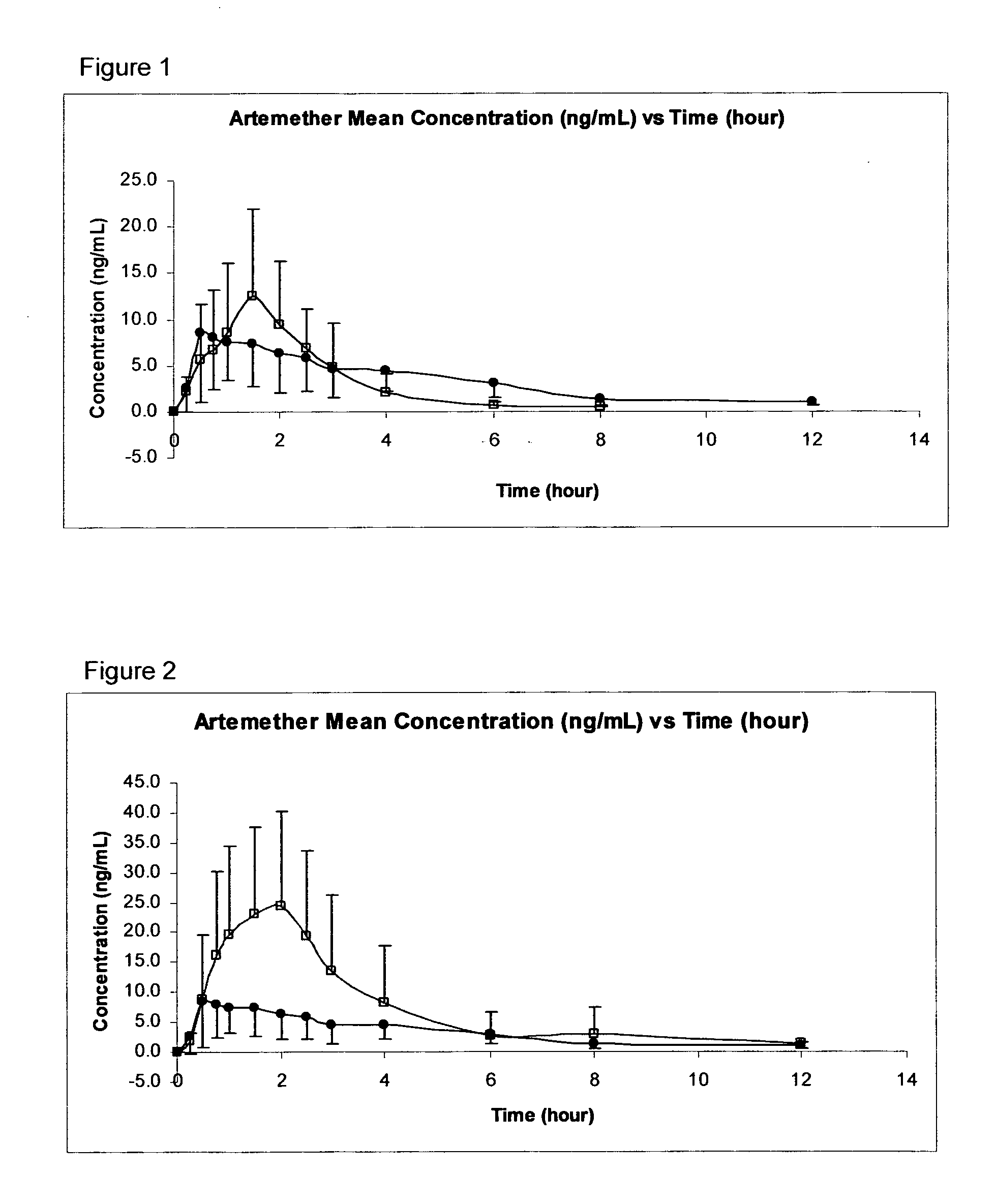 Anti-malarial pharmaceutical composition