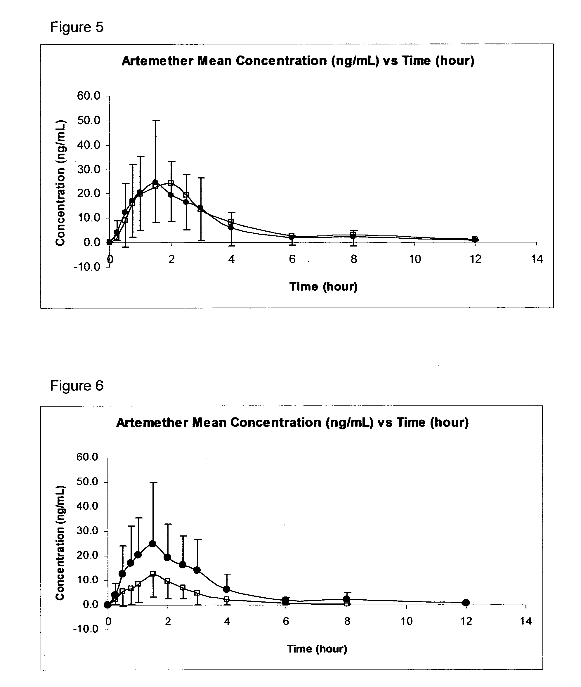 Anti-malarial pharmaceutical composition