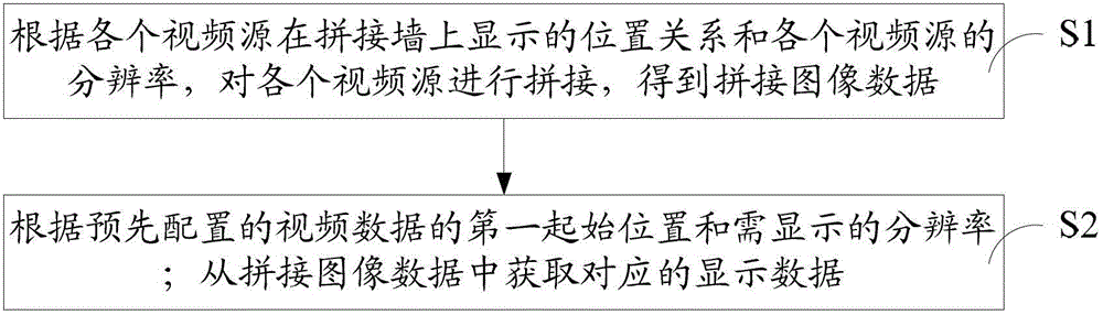 A multi-screen splicing display device and method