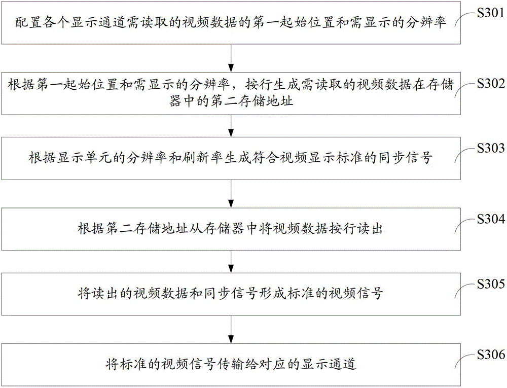 A multi-screen splicing display device and method