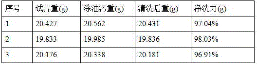 High-solid-content engine appearance heavy greasy dirt cleaning agent and preparation method thereof